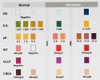 Healgen 10 panel cup with adulterant charts