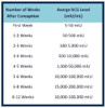 Wondfo Pregnancy hCG Test Cassette