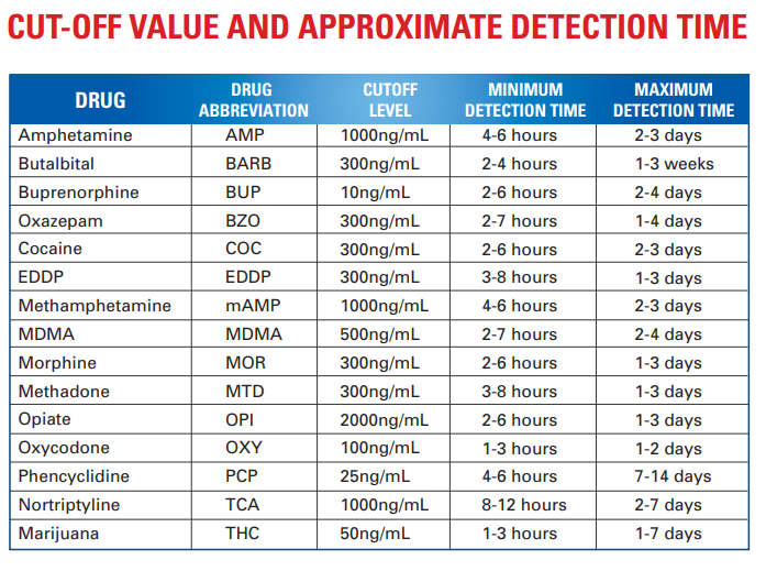 EZ_Click_Detection_Table