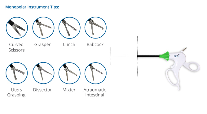 Monopolar Instrument Tips