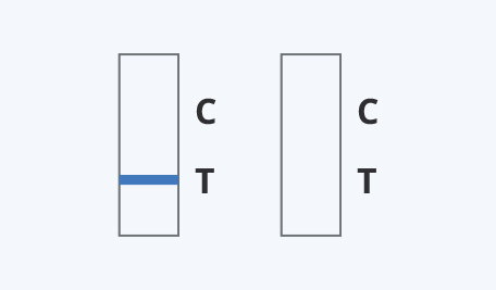 CareStart Covid19 Antigen Results - Invalid