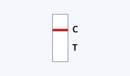 CareStart Covid19 Antigen Results - Negative