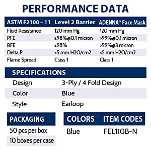 Adenna Level 2 Surgical Face Masks Earloop Performance Data