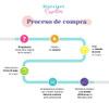 Acondicionador 2 Phase Spray Bifase 320ml Bonmetique 1