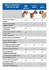 Arnés Easya Easy Walk De Petsafe 4