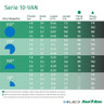 Boquilla Van 10 Para Tobera Rainbird X 5 Unidades 3 Boquilla Van 10 Para Tobera Rainbird X 5 Unidades 3