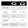 Sony Wf-c500 - Auriculares Intrauditivos Bluetooth 4