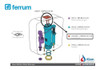 Tecla Accionamiento Dual Rectangular Vta43 01 Ferrum Origina 4
