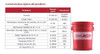 Grasa De Litio Puma Lithium Ep 2 Roja X 18 Kg 1
