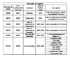 Sensor De Temperatura Y Humedad Salida  Rs485 3