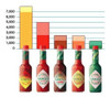 Pack X2 Salsa Tabasco Rojo X150ml Envios Exquisita Elegila 3