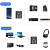 Receptor Transmisor Emisor Usb Bluetooth 5.0 Miniplug Audio 1