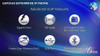 Grandstream Gs Gxp2160 Enterprise Ip Telephone Voip Phone 2 Grandstream Gs Gxp2160 Enterprise Ip Telephone Voip Phone 2