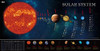 Sistema Solar Tabla De Enseñanza Póster Educativo Laminadope 0