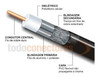 Kit Catv Pela Cable Pinza De Compresion Conector Coaxil 3