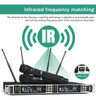 Sistema De Micrfono Inalmbrico Uhf, Doble Canal Con 2 Micrfo 3
