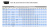 Caño Estructural Rectangular 60 X 40 X 1,25 Mm - 6 Mts - Ha 2