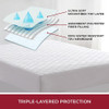 Mellanni Waterproof Mattress Pad Queen Size - Soft & Breatha 2
