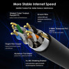 Cable De Ethernet Cat 8 2