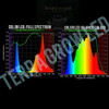 Indoor Luces Led 200w Panel Kit Full Cultivo Grow Eq/ Sodio 2