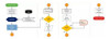 Planilha De Mapeamento De Processos 5