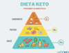 Dieta Keto - Libros Digitales 4