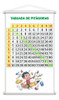 Banner Pedagógico Escolar Tabuada De Pitágoras 120x65 0