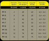 500 Unidades - Tarugo Común Sin Tope Nº4 - Marca: Fijaciones Py - Material: 100% Nylon - Para Ladrillo Macizo 6