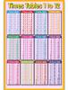 Cartaz Educacional De Aprendizagem Matemática Para Crianças, 7