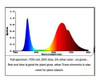 Led Para Cultivos Indoors Full Spectrum 220v. 1