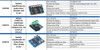 Modulo Amplificador De Audio Estereo 3w + 3w Completo Htec 4