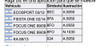 Sensor De Velocidad Ford Courier Fiesta Ka 1.6 Zetec Rocam 2
