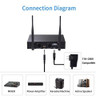 Sistema De Micrófono Inalámbrico Dual Hotec Uhf Con Solapa L 2