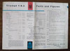 Folleto Publicitario Triumph Tr3 Sports - Original 4 Folleto Publicitario Triumph Tr3 Sports - Original 4