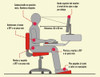 Reposa Apoya Pies N 1 Ergonómico Ideal Para Home Office. 5