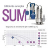 Bomba Desagote Sumergible Agua Sucia 400w. Pluvius 3