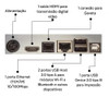 Impressora Termica De Recibos Control Id-print Usb/ethernet 2