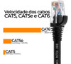 Kit 10un Cabo De Rede Cat6 Patch Cord 100% Cobre Preto 15cm 3