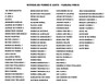 Ritmos De Forró Para Teclados Yamaha Psr E443 E453 E463 1
