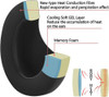 Almohadillas Para Hyperx Cloud Stinger / Core Cooling Gel 5 Almohadillas Para Hyperx Cloud Stinger / Core Cooling Gel 5