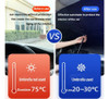 Guarda Sol Parabrisa Carro Proteção Solar Guarda Chuva Uv+ 4