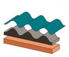 Compriband Sinusoidal 2