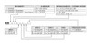 Controlador De Temperatura K32thcrb 100 A 240vca Coel 2