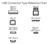 Cable Basics Usb 2.0 A-macho A Mini-b 6 Ft (1.8 M) 5