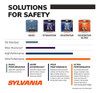 Sylvania - H11 Xtravision - Bombilla Halógena De Alto Rendim 2