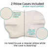 Almohada Lunderg Cpap Para Personas Que Duermen De Lado - In 2
