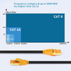 Ethernet Cable High Speed, Bulk Patch Cable, Cat 8 70ft Flat 4