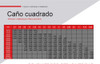 Caño Cuadrado 60 X 60 X 2mm Lc X 6 Metros 2