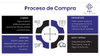 Aposito Transparentes Hidrocoloide Comfeel Plus 10x10cm! 5