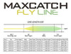 Maxcatch Avid Fly Line Con Welded Loop Peso Hacia Adelante F 2